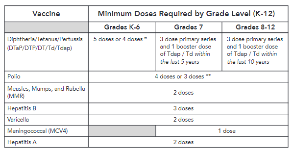 austin-public-health-encourages-families-to-schedule-back-to-school
